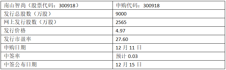 南山智尚申购