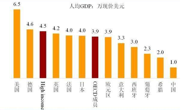 中国人均gdp.png