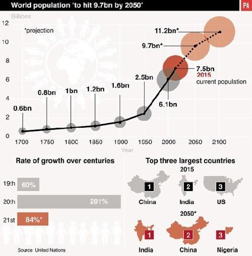 人口会拖垮印度吗
