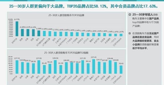 贷款买车流程