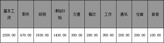 基層公務(wù)員工資 基層公務(wù)員工資