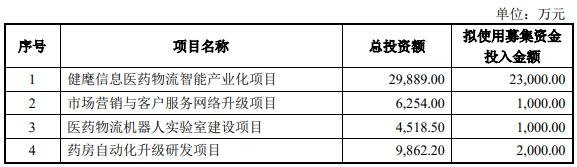 募集资金用途1.jpg