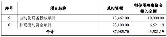 募集资金用途2.jpg