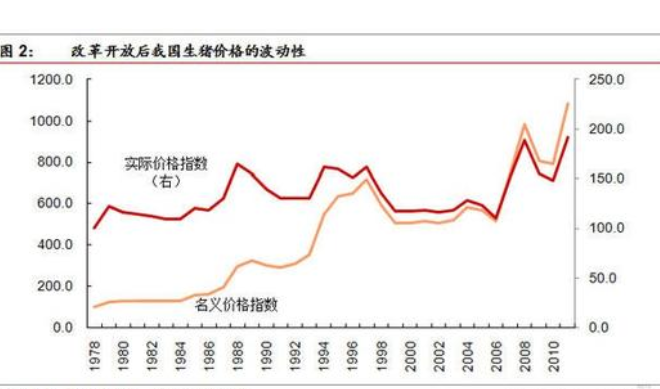 中國(guó)豬肉價(jià)格