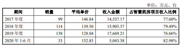 收入水平也保持平稳，具体情况.png