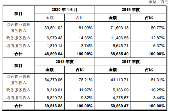 主营业务收入.png