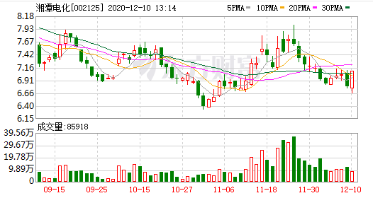 湘潭電化.png 湘潭電化.png