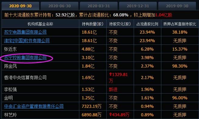蘇寧全部股權(quán)質(zhì)押給淘寶.jpg 蘇寧全部股權(quán)質(zhì)押給淘寶.jpg