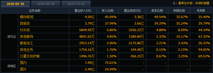 南山智尚中签号