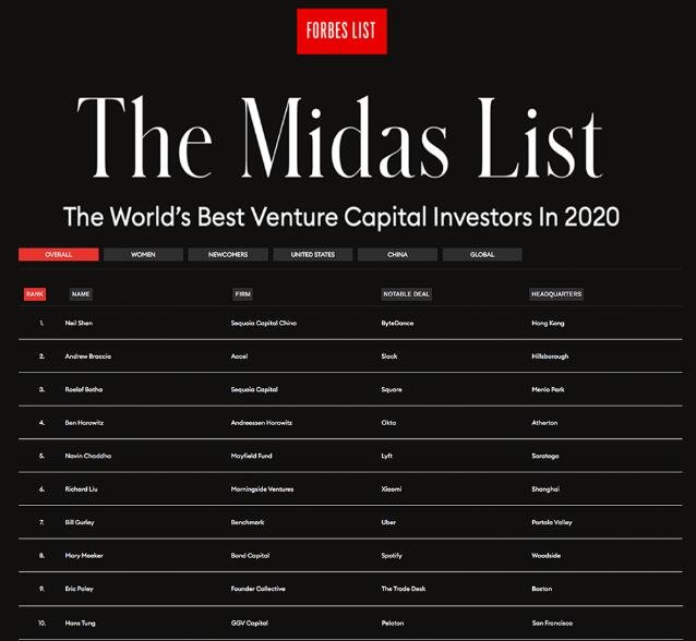 The Midas List 2020 榜单.jpg