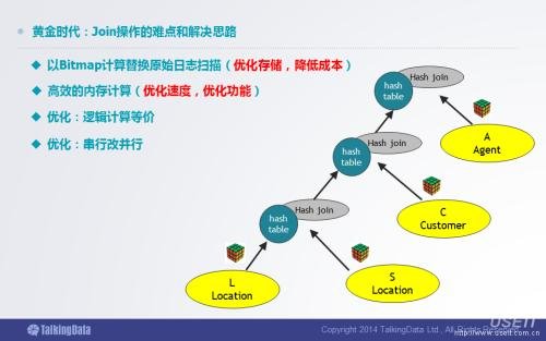 互聯(lián)網(wǎng)草根