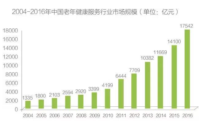 老年人健康服務(wù)產(chǎn)業(yè).png 老年人健康服務(wù)產(chǎn)業(yè).png