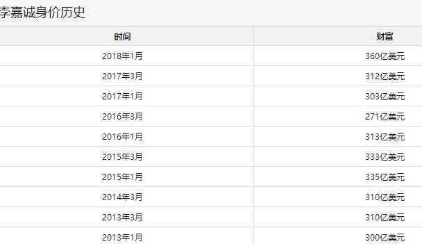 李嘉誠身價歷史.jpg