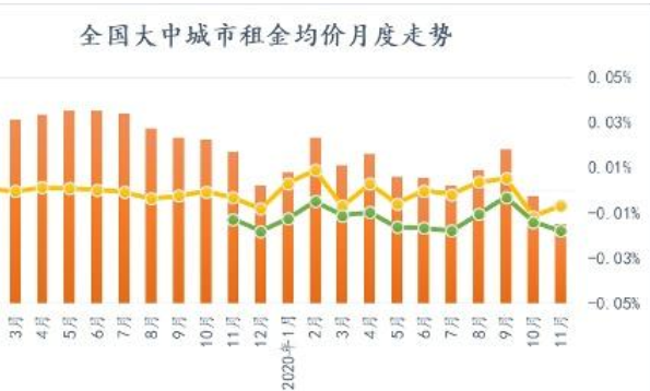 租金走勢(shì).png 租金走勢(shì).png