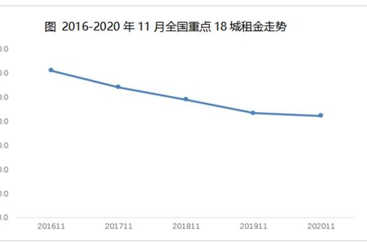 近幾年租房資金走勢(shì).png 近幾年租房資金走勢(shì).png
