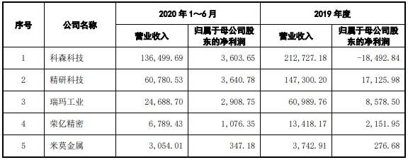 公司与行业内主要企业对比1.jpg