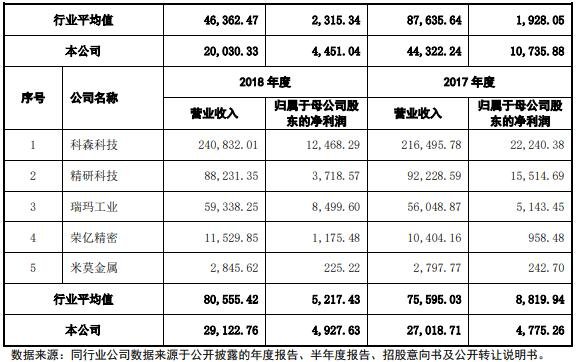 公司与行业内主要企业对比2.jpg