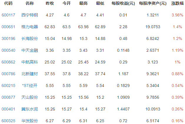 保障房概念.png 保障房概念.png