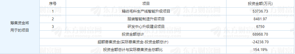 南山智尚上市時(shí)間 南山智尚上市時(shí)間