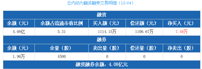 云內(nèi)動力1.png