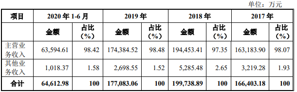 南山智尚打新收益 南山智尚打新收益