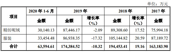 南山智尚打新收益 南山智尚打新收益