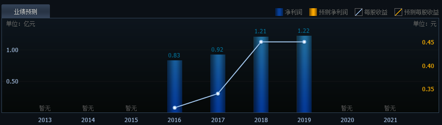 南山智尚打新收益 南山智尚打新收益