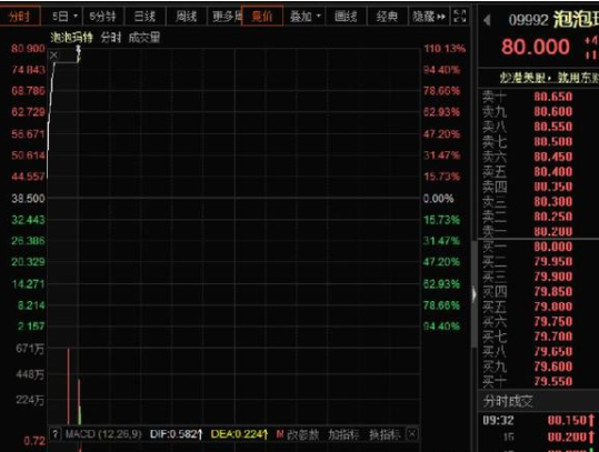 新股走勢.png 新股走勢.png