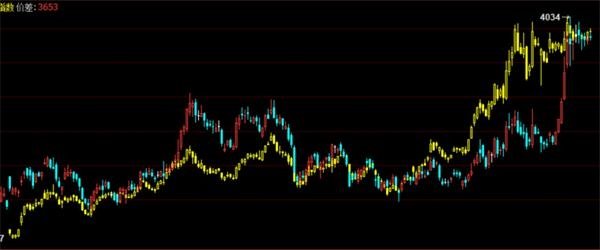 白銀將暴漲 白銀將暴漲