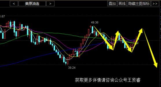 白銀將暴漲 白銀將暴漲