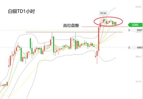 白銀將暴漲 白銀將暴漲