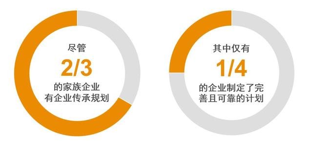 家族企業(yè)管理