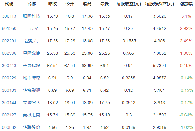 網(wǎng)絡(luò)直播概念.png 網(wǎng)絡(luò)直播概念.png