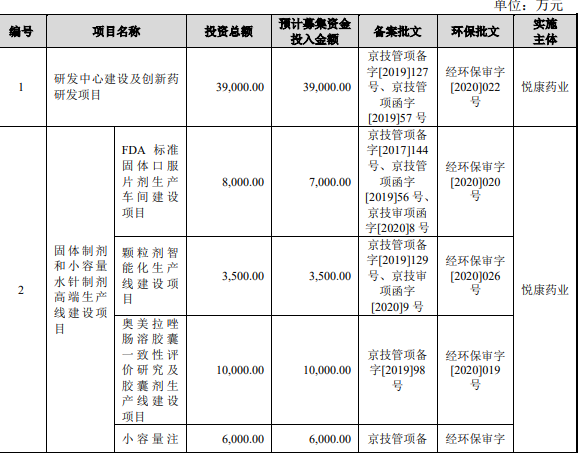 募集資金用途.png 募集資金用途.png