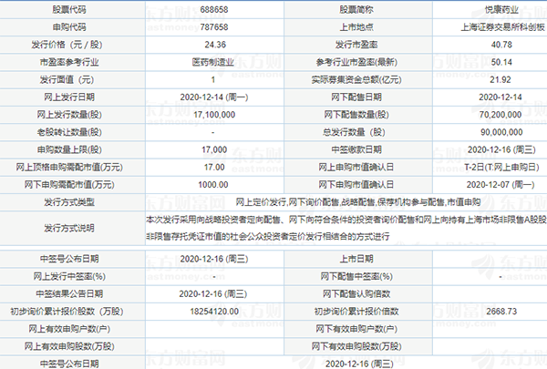 申購.png 申購.png