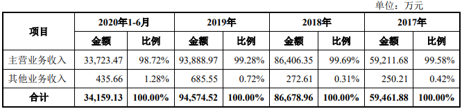 明冠新材打新收益