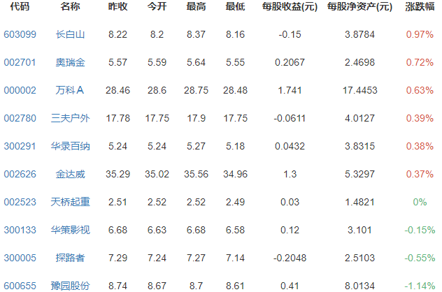 冰雪產(chǎn)業(yè)概念.png 冰雪產(chǎn)業(yè)概念.png