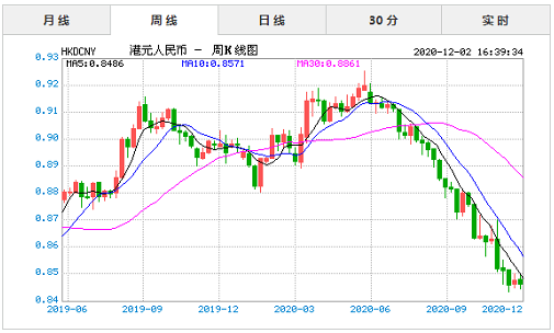 hks是什么貨幣