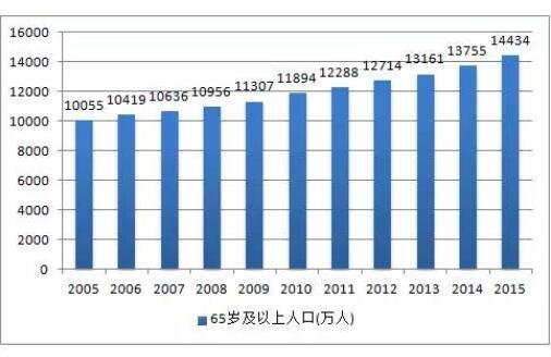 中国人口变化趋势图.jpg