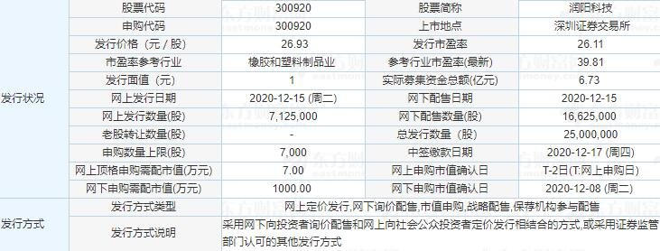 润阳科技发行信息.jpg