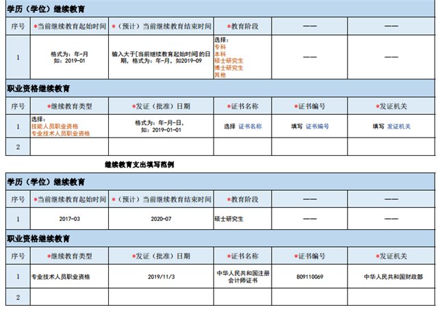 个人所得税抵扣标准是什么个人所得税抵扣需要注意什么问题