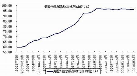 中國(guó)外債總額168萬億