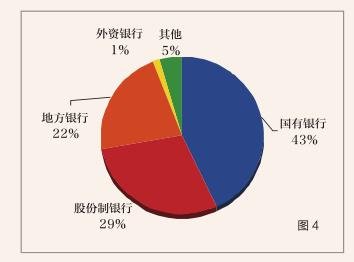 小企業(yè)貸款