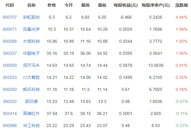 全息手機(jī)概念.png 全息手機(jī)概念.png