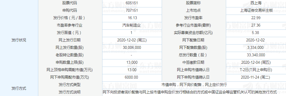 西上海中签能赚多少钱