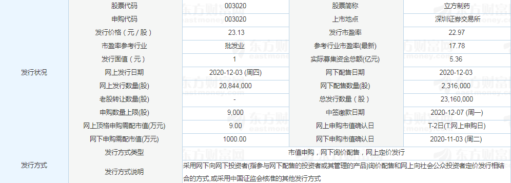 立方制药开板价格