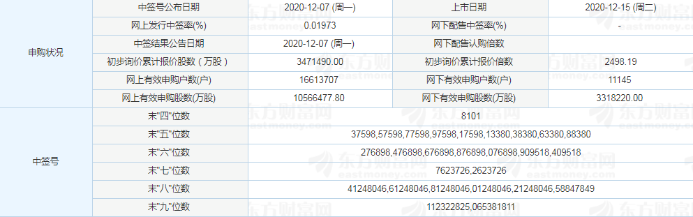 立方制药开板价格