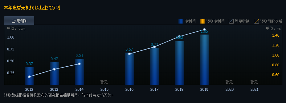 立方制药开板价格