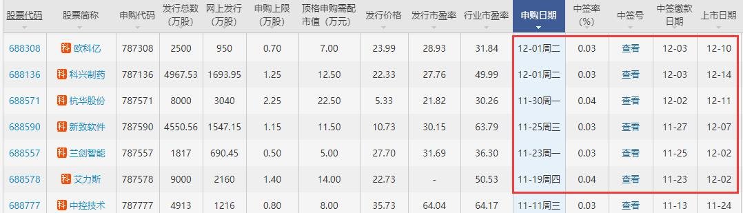 最近科創(chuàng)板新股上市時間.jpg