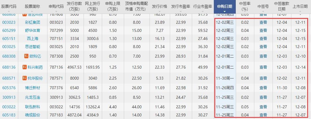 最近新股上市時(shí)間.jpg 最近新股上市時(shí)間.jpg